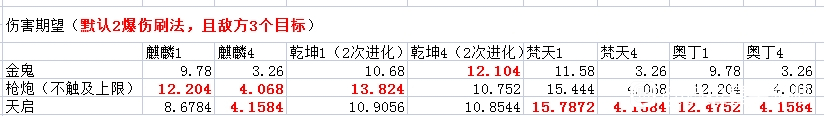 奥拉星手游天启荣光强度测评及搭配推荐一览