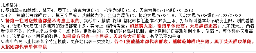 奥拉星手游天启荣光强度测评及搭配推荐一览