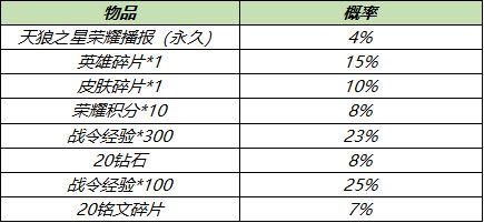 王者荣耀天狼之星荣耀播报多少钱可以开到