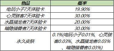 王者荣耀2021年6月一元礼盒皮肤一览