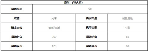 终末阵线伊诺贝塔夏尔技能介绍及强度分析