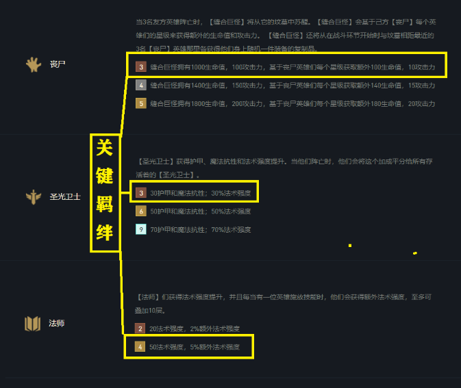 云顶之弈11.10丧尸法上分攻略分享