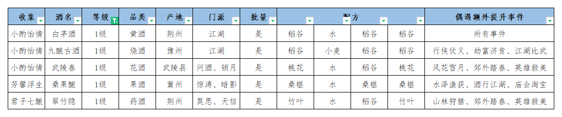 江湖悠悠公测酒谱配方一览