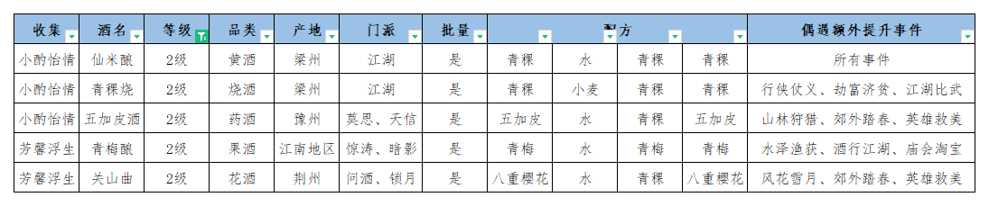 江湖悠悠公测酒谱配方一览