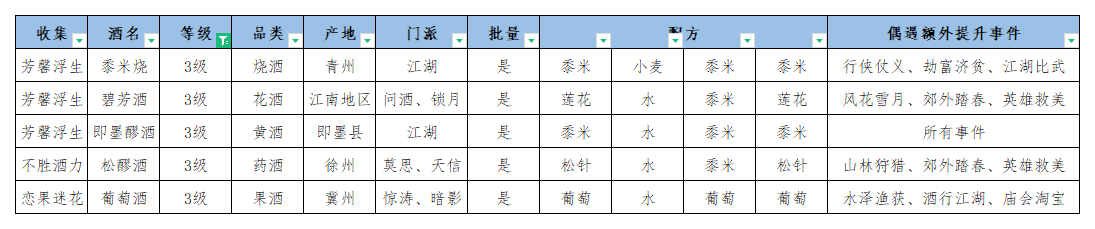 江湖悠悠公测酒谱配方一览