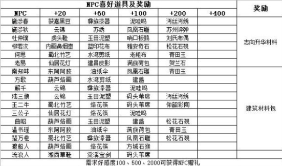 江湖悠悠公测出行事件触发攻略及奖励大全