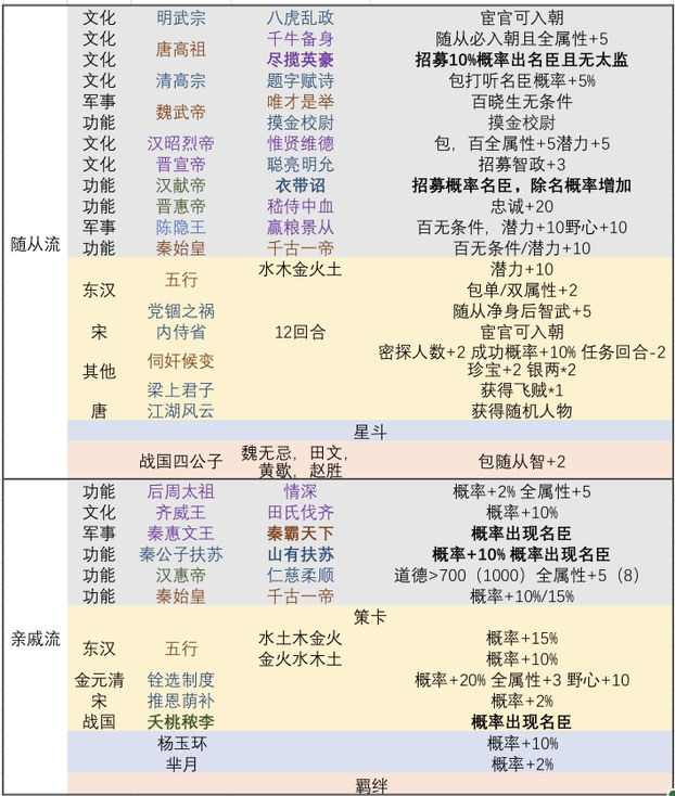 皇帝成长计划2挑战9一图流通关攻略