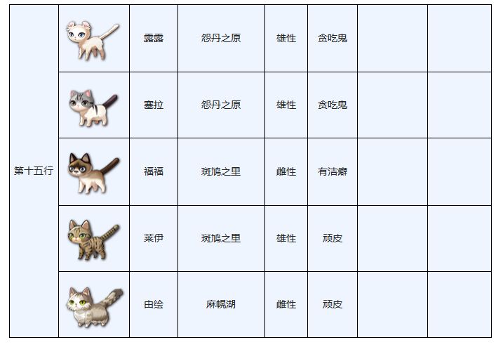 另一个伊甸穿越地盘的猫图鉴大全分享