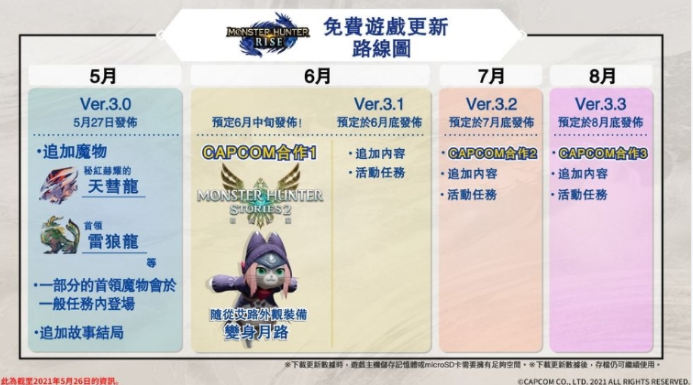 怪物猎人崛起CAPCOM联乘活动时间及内容介绍