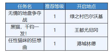 另一个伊甸穿越地盘的猫任务流程及BOSS打法攻略