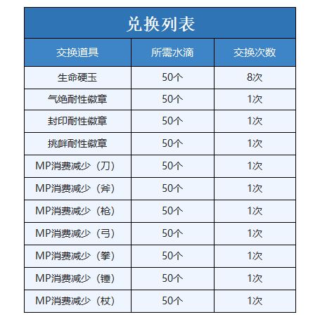 另一个伊甸穿越地盘的猫任务流程及BOSS打法攻略