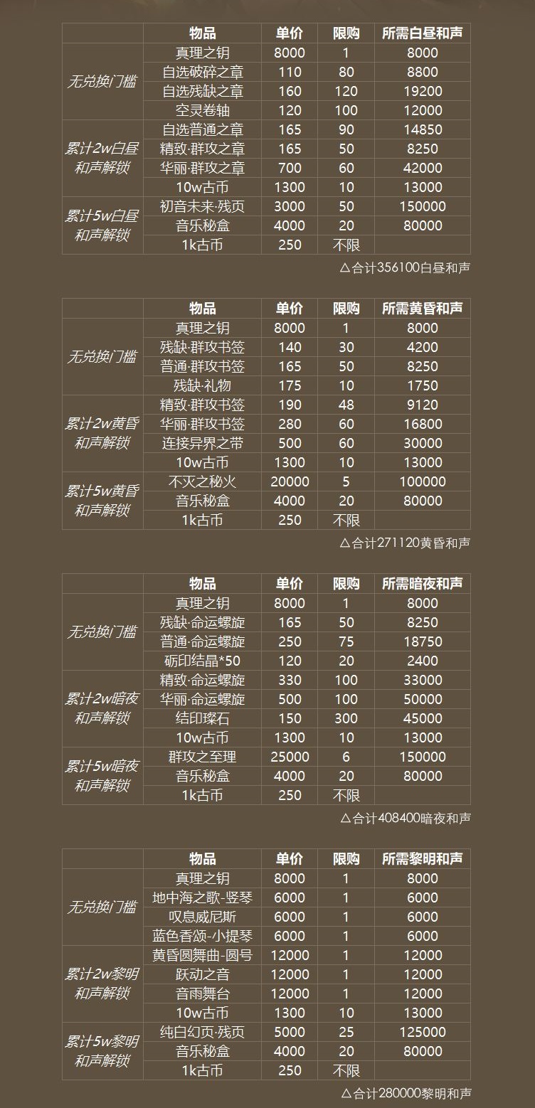 幻书启世录初音未来联动活动攻略及商店清空指南