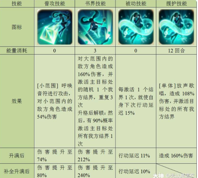 幻书启世录初音未来技能强度测评