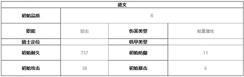 终末阵线伊诺贝塔德文技能介绍及强度分析