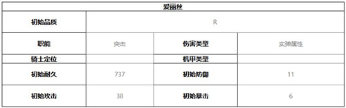 终末阵线伊诺贝塔爱丽丝技能介绍及强度分析