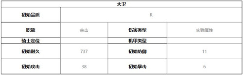 终末阵线伊诺贝塔大卫技能介绍及强度分析