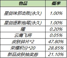 王者荣耀李逍遥击败拖尾特效怎么获得