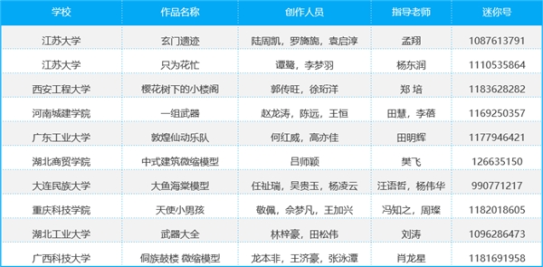 迷你世界全国高校游戏开发者大赛获奖名单公布