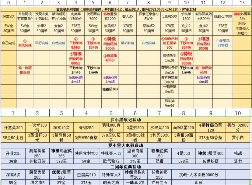 爆炒江湖罗小黑战记联动誓言录限时活动攻略