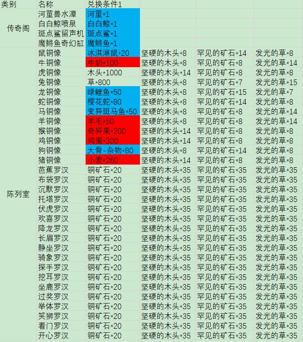 摩尔庄园手游鱼的用途分类介绍