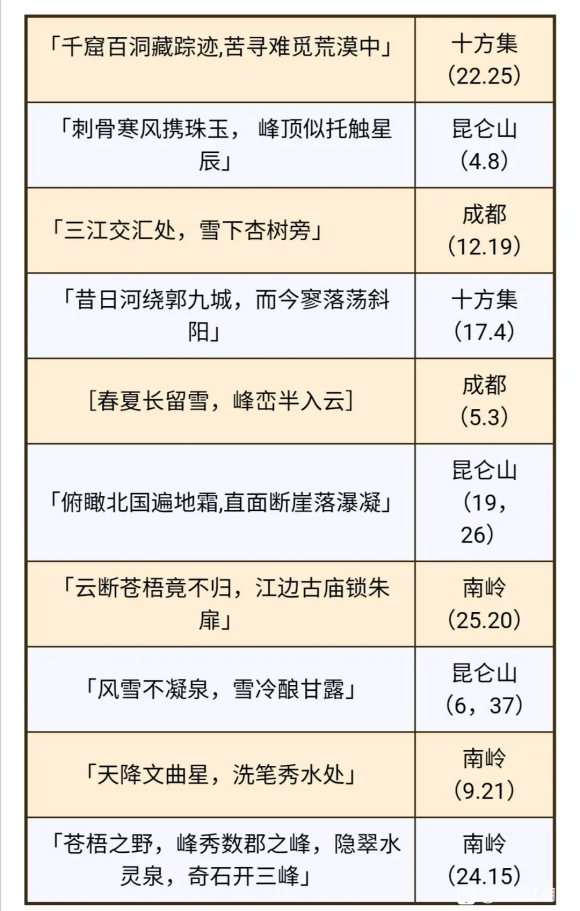 烟雨江湖象池明月夜枯藤崖底藏位置一览