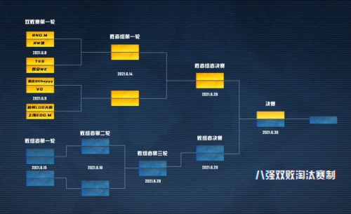 虎牙NEST2021王者荣耀火热来袭-重庆QG领衔KPL职业战队打响巅峰对决