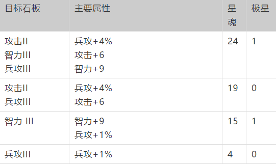 梦幻模拟战神契加点顺序推荐