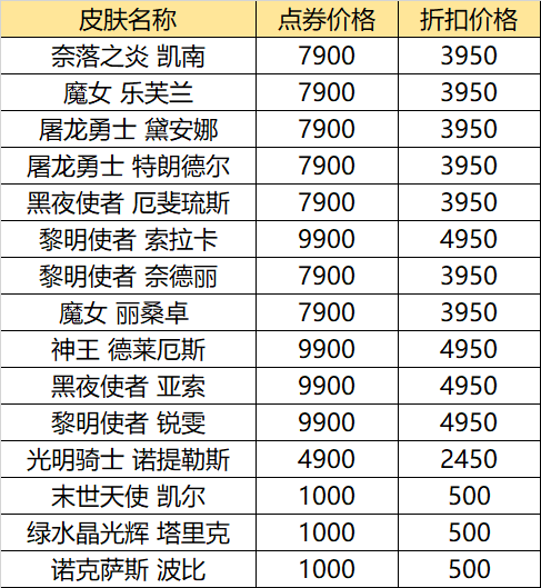 英雄联盟618活动半价皮肤一览2021