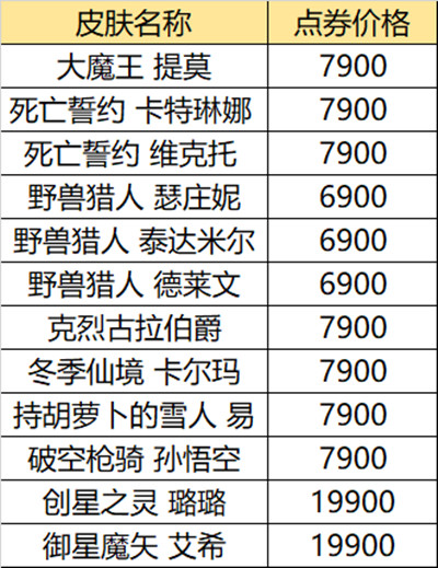 英雄联盟618活动半价皮肤一览2021