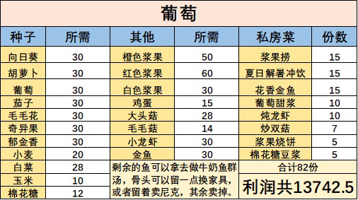 摩尔庄园手游全特产私房菜搭配推荐