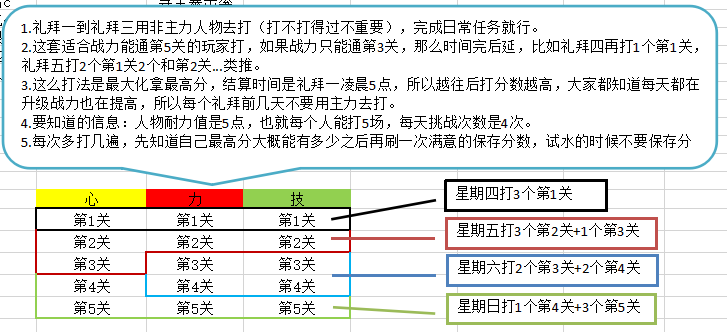 航海王热血航线勇者挑战超详细得分攻略