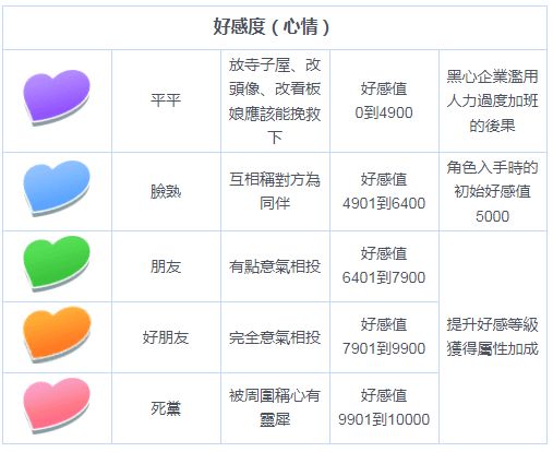 东方归言录好感度干劲值数据表分享