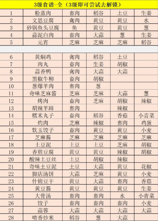 江湖悠悠三级食谱一览