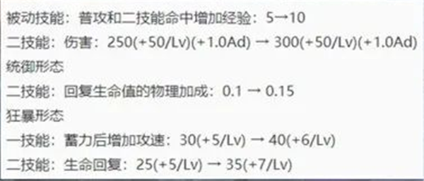 王者荣耀s24什么时候更新及更新内容