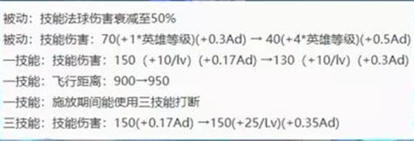 王者荣耀s24什么时候更新及更新内容