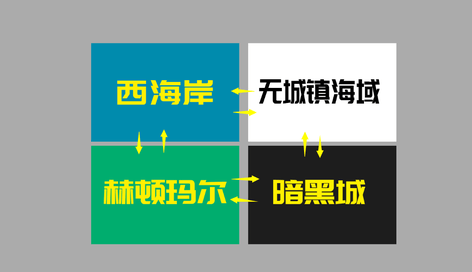 DNF鲨鱼头目所需战力要求及位置介绍