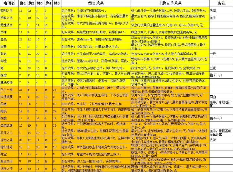 深渊魔塔暗语组合大全2021