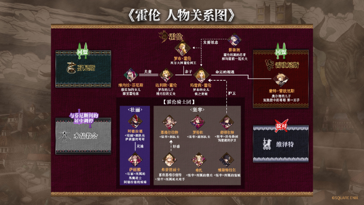 FFBE幻影战争全角色关系图分享