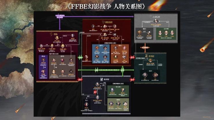 FFBE幻影战争全角色关系图分享