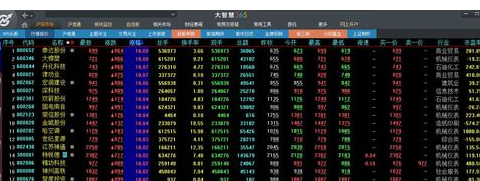 大智慧中设置均线的具体操作方法