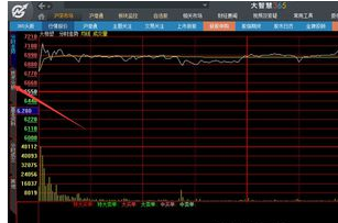 大智慧中设置均线的具体操作方法