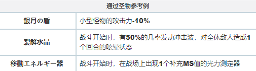 白夜极光秘境探索圣物选择攻略