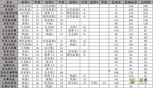 摩尔庄园手游私房菜作用有哪些