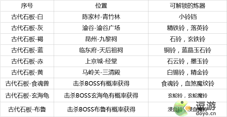 灵历十八年古代石板位置及作用一览