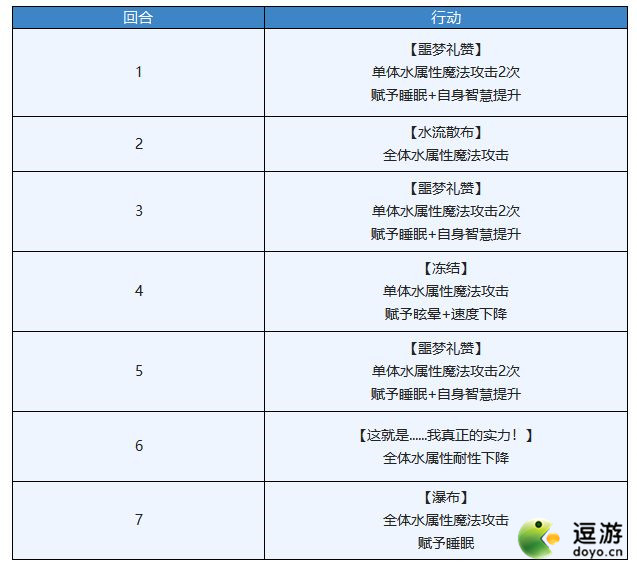 另一个伊甸麦提幻影通关打法攻略