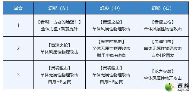 另一个伊甸修杰特幻影通关打法攻略