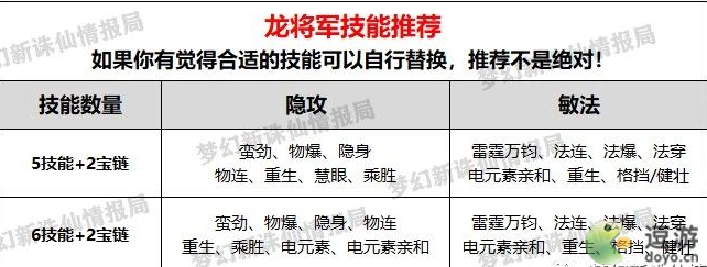 梦幻新诛仙龙将军加点及打书推荐