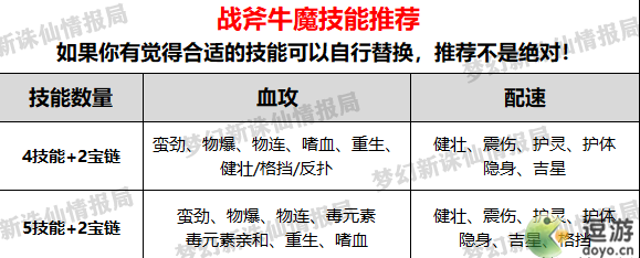 梦幻新诛仙战斧牛魔加点及打书推荐