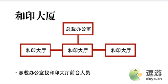 未定事件簿总裁办公室在哪