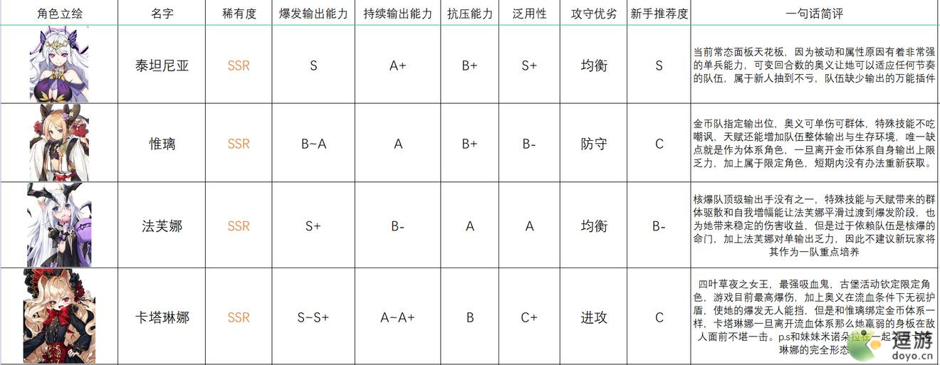 四叶草剧场人鱼港歌剧院法师排行节奏榜